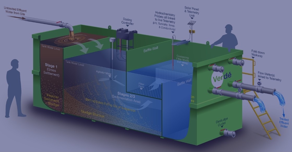 Verde announced Sub-Contractor of the Month
